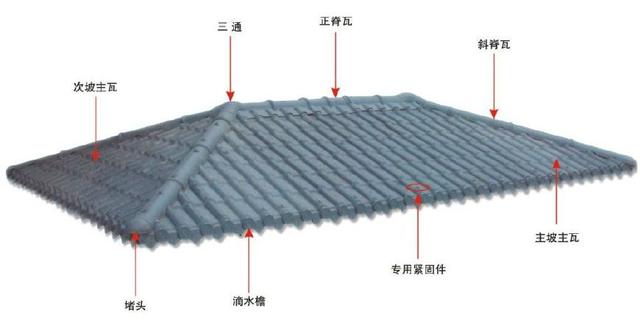 合成樹脂瓦屋面，主瓦和樹脂瓦配件的分布圖講解